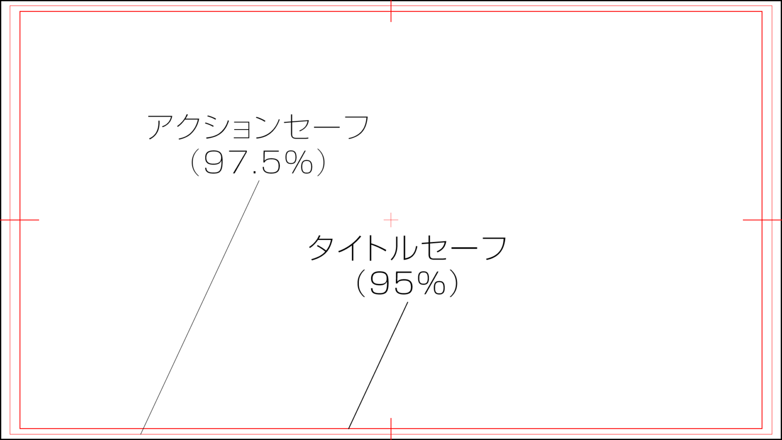 動画制作の設計図 絵コンテ の描き方 読み方を知って演出をしよう テンプレートダウンロードもご紹介 動画つくーる