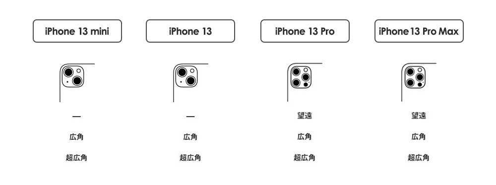 iphone13のレンズ比較画像