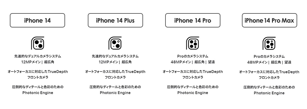 iPhone 14 レンズ比較