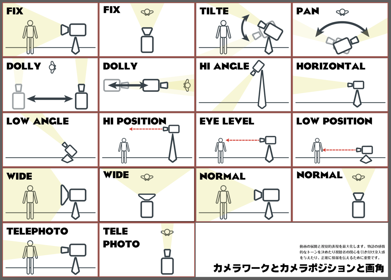 カメラワークとカメラポジションと画角